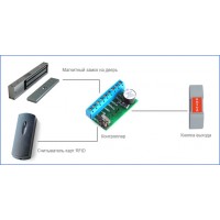 СКУД автономные