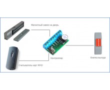 СКУД автономные